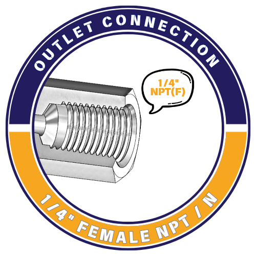 1/4Inch NPT(F) / N